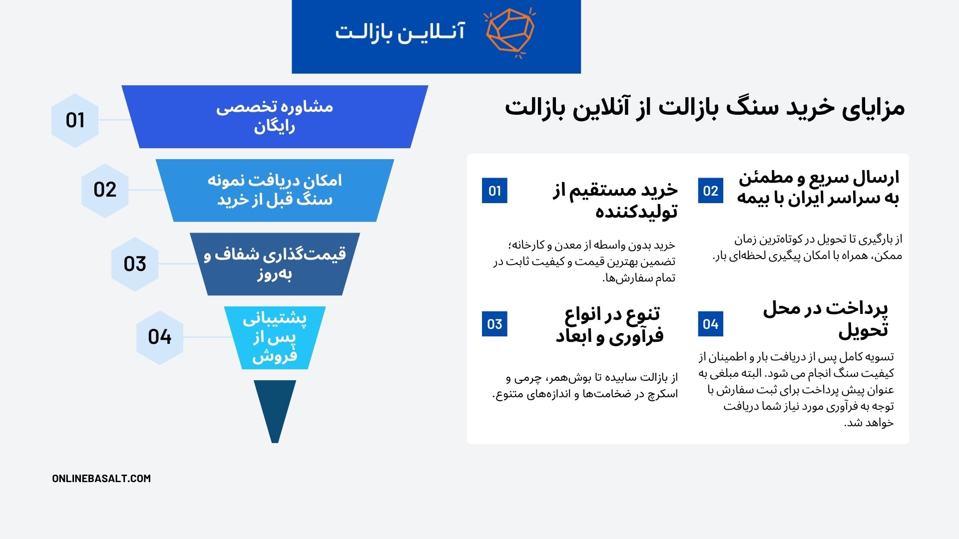مزایای خرید سنگ بازالت از آنلاین بازالت